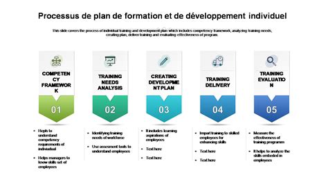 gotany udes|Plan de développement individuel (PDI)